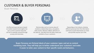 Pullen Creatives customer persona Content Marketing Key influencers profile-infographics Buyer persona Customer Data Content Interviews Survey Persona